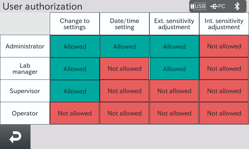 Data Protection