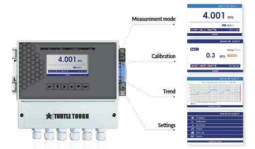 Digital Smart 6500 Turbidity Analyser